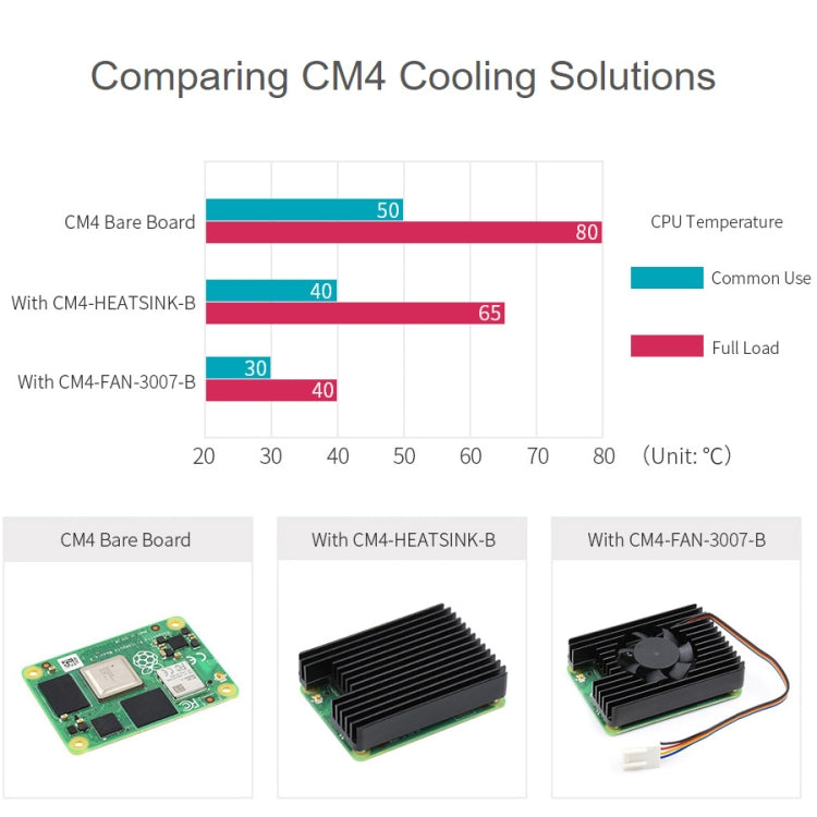Waveshare Dedicated All-in-One 3007 Cooling Fan for Raspberry Pi CM4 ...