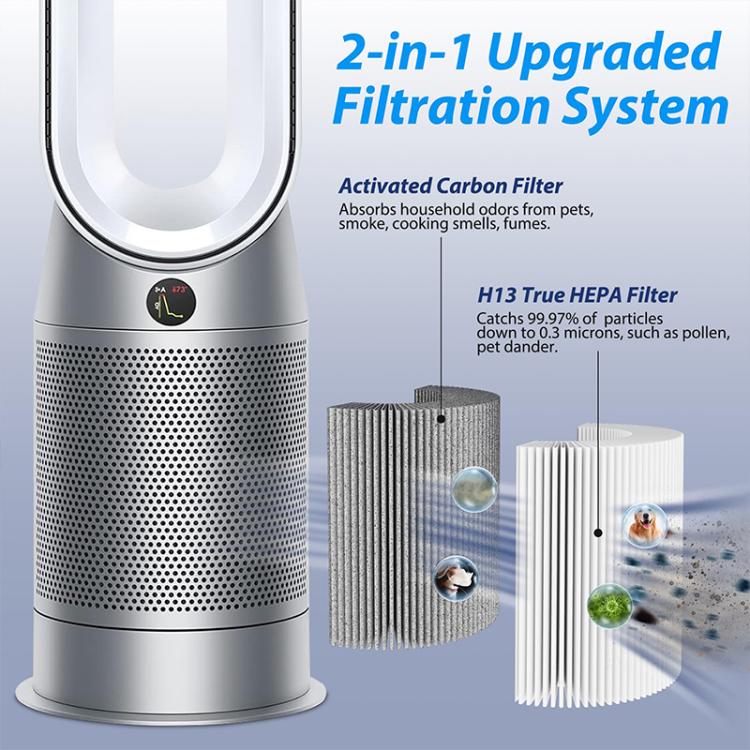 Combined Filter For Dyson TP06 / TP09 / HP07 / HP09 Air Purifier ...