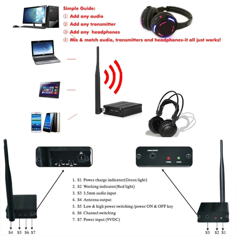 Professional Amplifier Audio Transmitter with Noise Cancelling Headpho ...