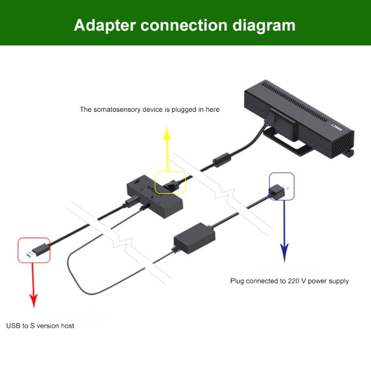 Kinect 2.0 AC Adapter Power Supply For Windows PC / Xbox One S / X, US ...