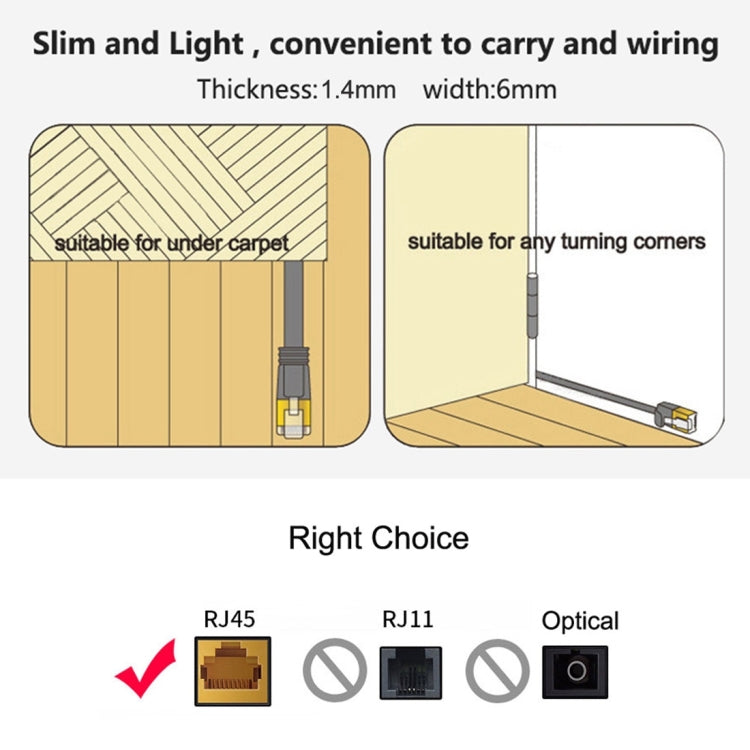 5m CAT6 Ultra-thin Flat Ethernet Network LAN Cable,... – Bulky Mart