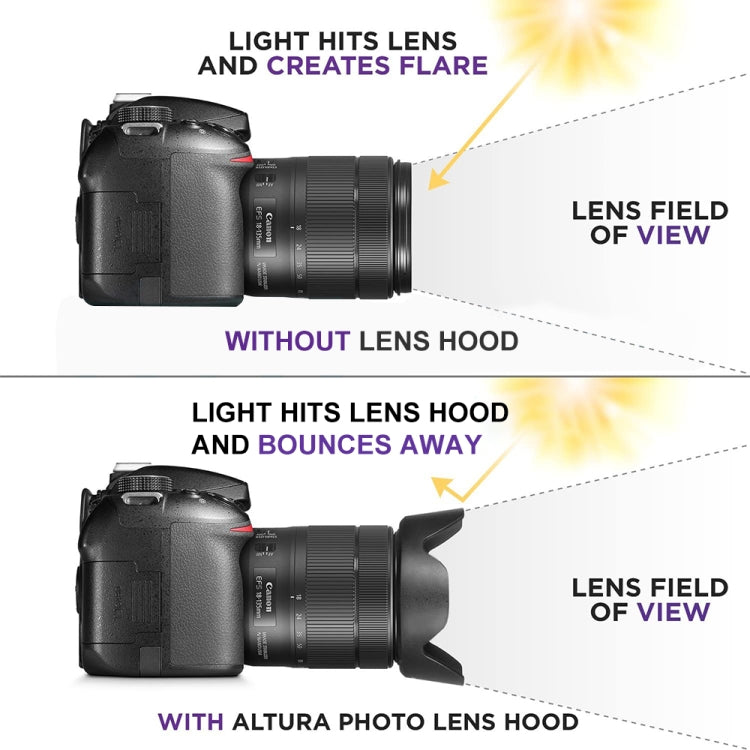 Shade 6 Lens Example EW-78D Lens Hood Shade for Canon EF 28-200mm f/3.5-5.6 USM, EF 28-200m ...