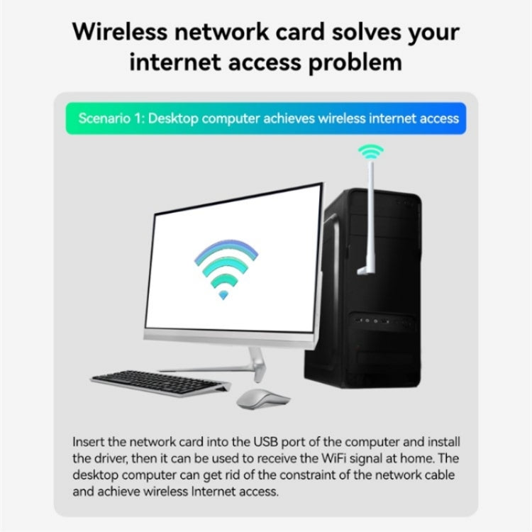 LB-LINK WDN650A For Decktop Computer Laptop Dual Band 650M Wireless US ...