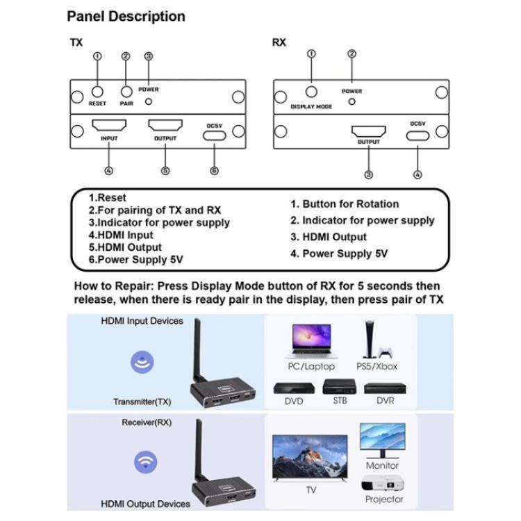 D9-1 / D10-1 Support 90 Degree Screen Rotation 8X1 HDMI Wireless Displ ...