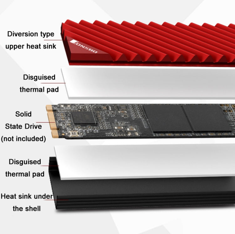 Bulky Radiator Jonsbo M.2-3 Solid State Radiator For NVME/SSD, Red, Grey | Bulky Mart