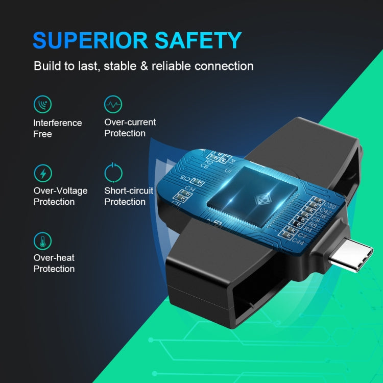 Rocketek CSCR3 Smart CAC Card Reader Type-C Bank Tax Declaration SIM C ...