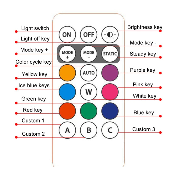 Wireless Remote Control Motorcycle Universal Colorful Flashing Warning Light, Paste Type, Magnetic Type