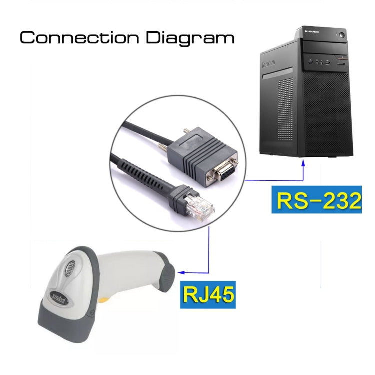 2m RS232 to RJ45 Scanner Serial Data Cable for Symbol... – Bulky Mart